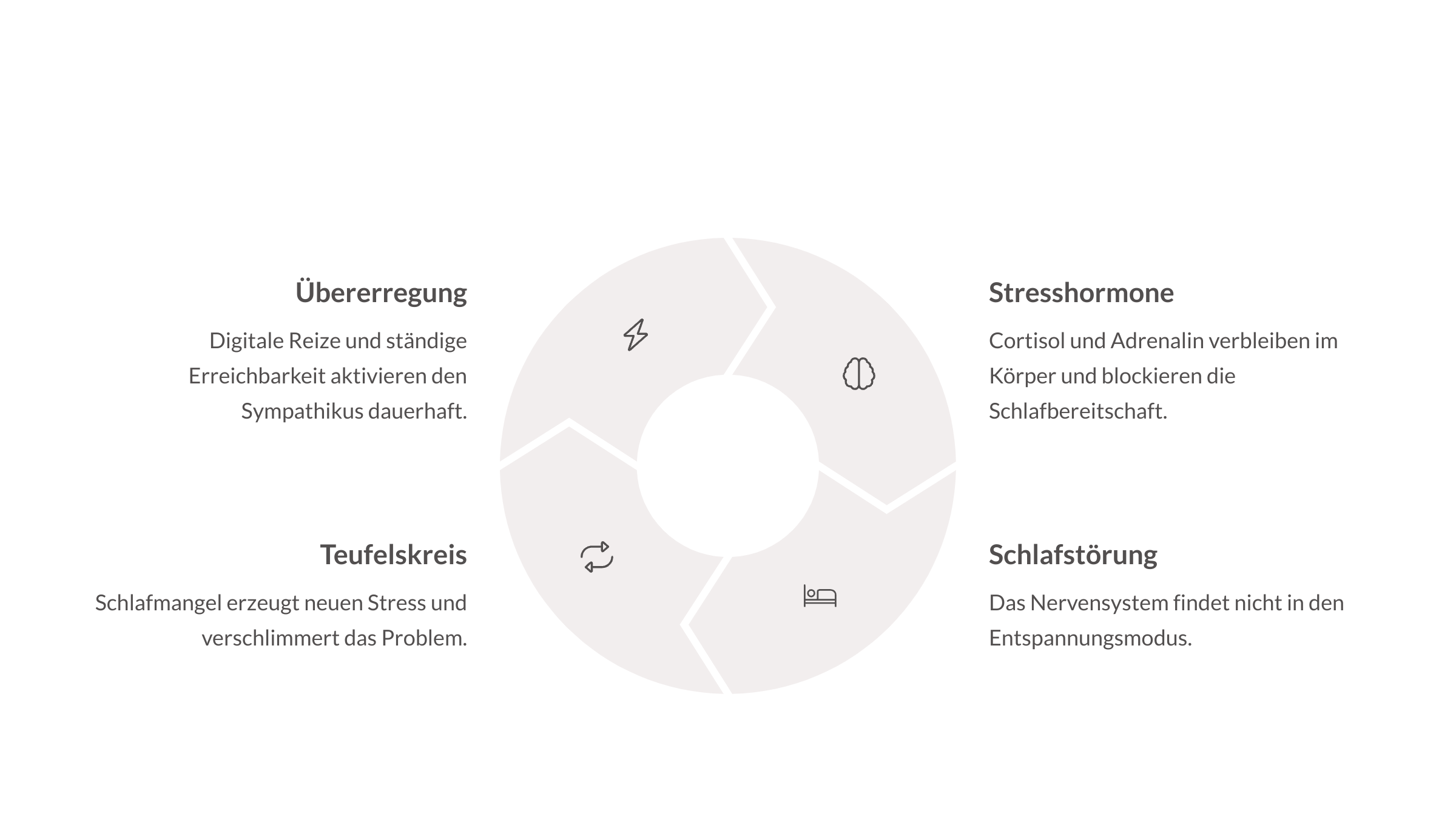 1_Ubererregung