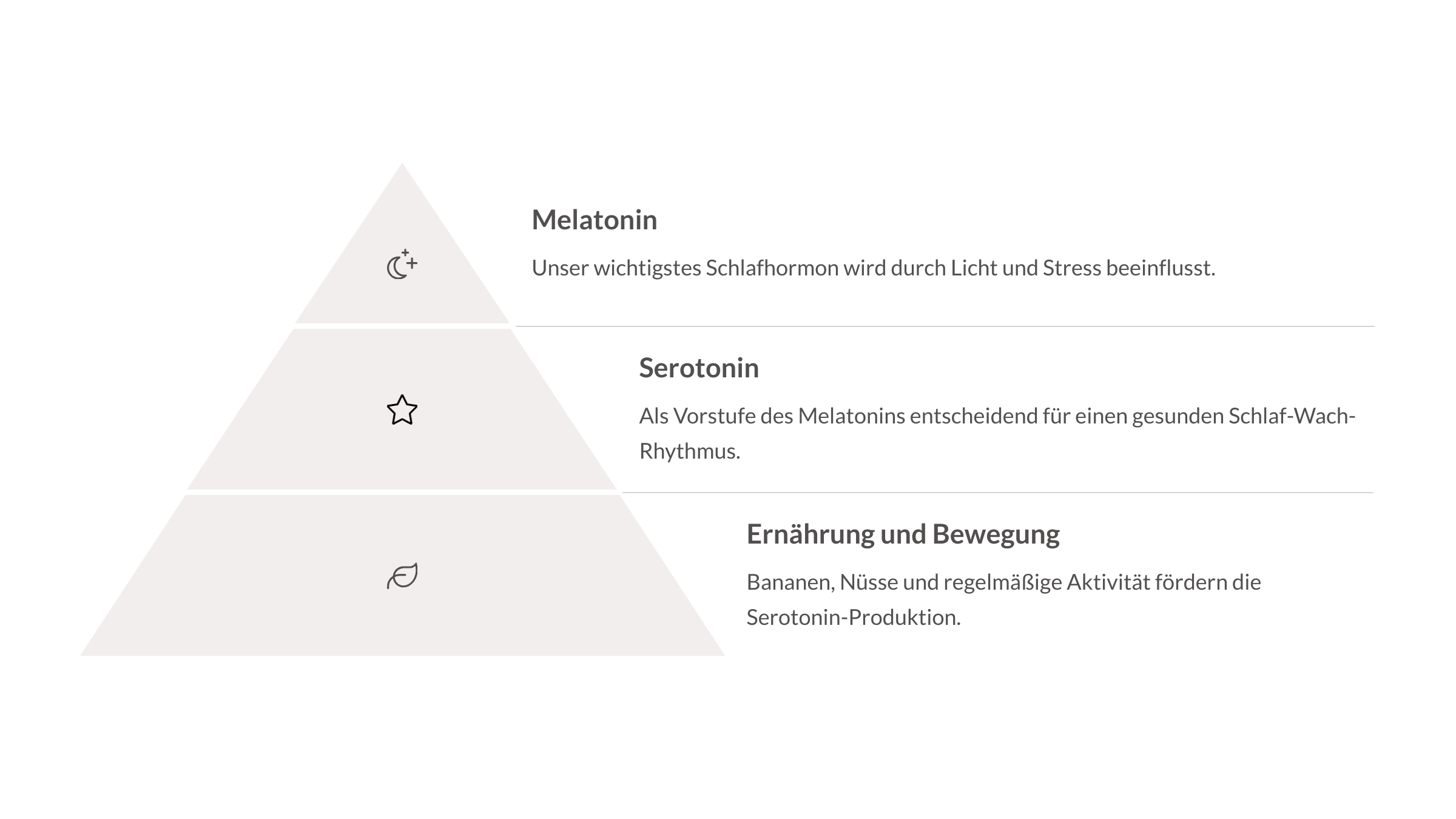 3_Melatonin